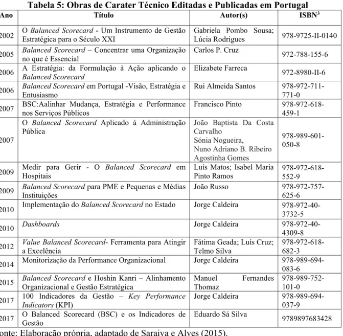 Tabela 5: Obras de Carater Técnico Editadas e Publicadas em Portugal 