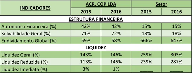 Tabela 3 - Indicadores 