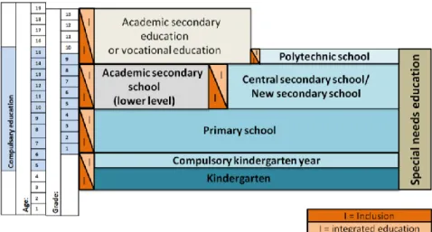 Figure 1 The Austrian education system with a focus on compulsory education 
