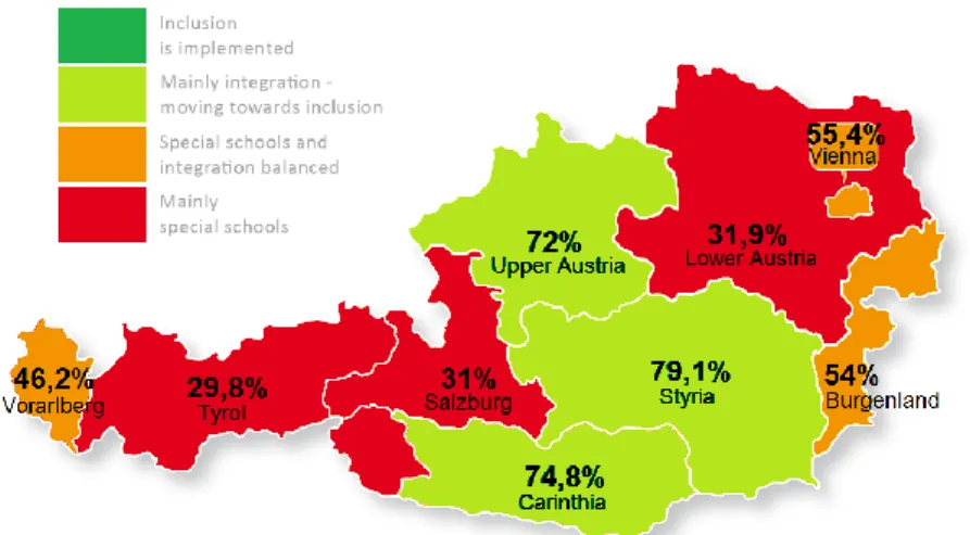 Figure 2. Barometer of Inclusion in the year  2012/2013 (adjusted from a figure published by Lebenshilfe  Österreich, 2010; based on data of 2012/2013 Statistik Austria, 2014a) 