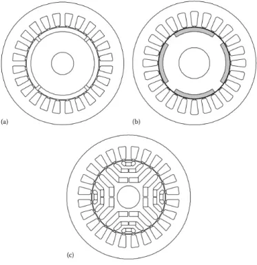 Figura 3.1: Máquinas síncronas de ímanes permanentes com (a) ímanes montados na superfície, (b) ímanes parcialmente inseridos e (c) ímanes totalmente inseridos