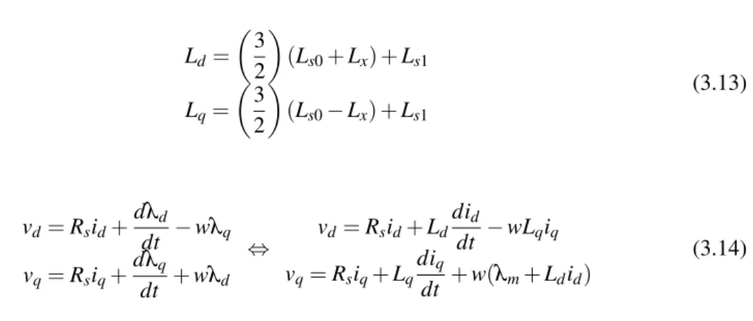 Figura 3.4: Diagrama vetorial da máquina síncrona de ímanes permanentes no referencial estaci- estaci-onário d − q