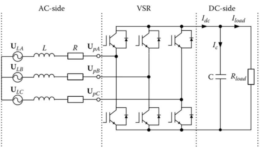 Figura 4.6: Esquema de conversão AC/DC voltage source rectifier (VSR) [14]
