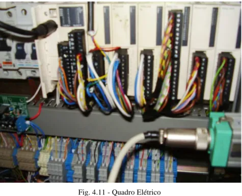 Fig. 4.11 - Quadro Elétrico 