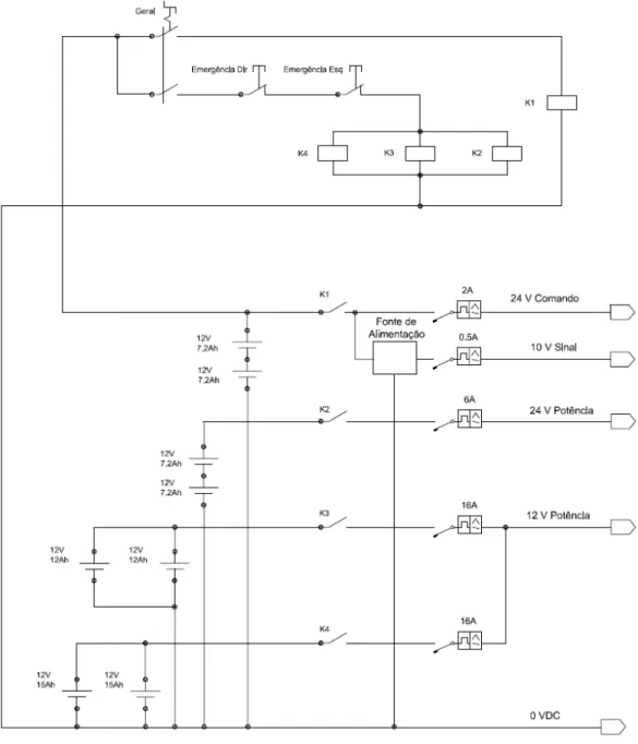 Fig. 4.12 - Sistema de alimentação final 