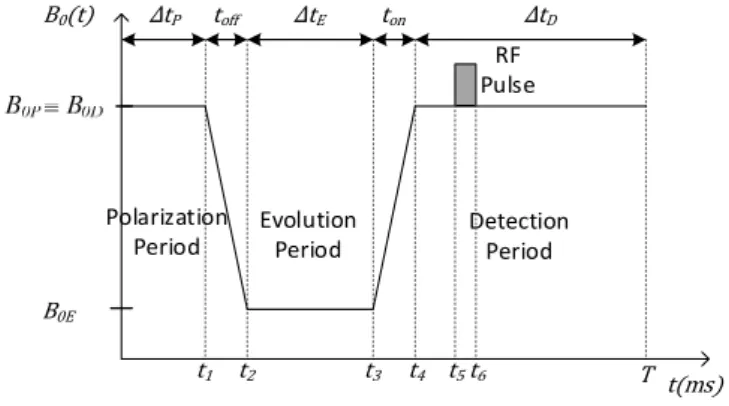 Fig. 3.  Electric circuit of the power supply  1)  Steady State: 