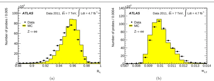 Fig. 3 Comparison of the shapes in data and MC simulation for two variables related to the lateral shower extension in the second layer of the EM calorimeter (see Table 1): R η in (a) and w η2 in (b)