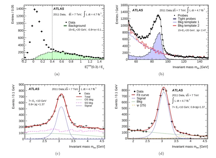Fig. 6 Examples of discriminating variables and background-subtraction techniques for illustrative ( E T , η ) bins