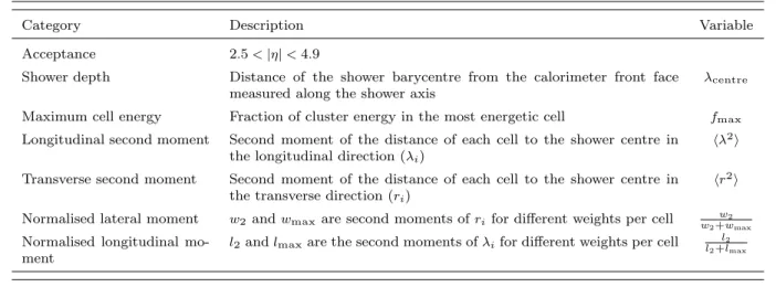 Table 2 Variables used to identify electrons in the forward region of the detector (2 