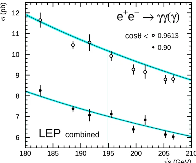 Figure 2.4: The total cross-section as a function of energy for two regions in cos θ. The error includes statistical and systematic experimental error