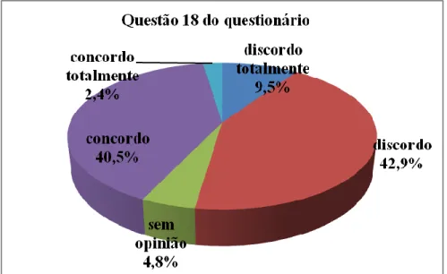 Gráfico 18: A aprendizagem de português é principalmente um processo de  tradução do chinês-português e português-chinês