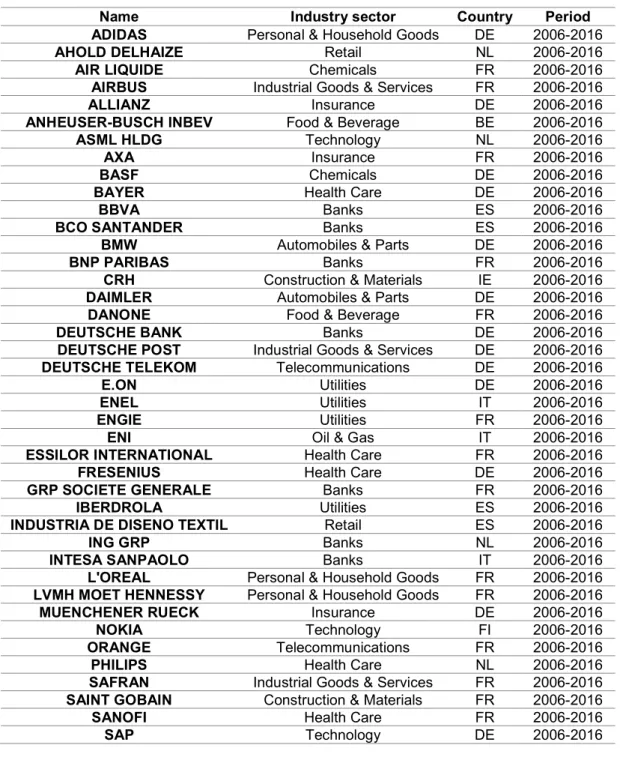 TABLE 1 - Sample Description 