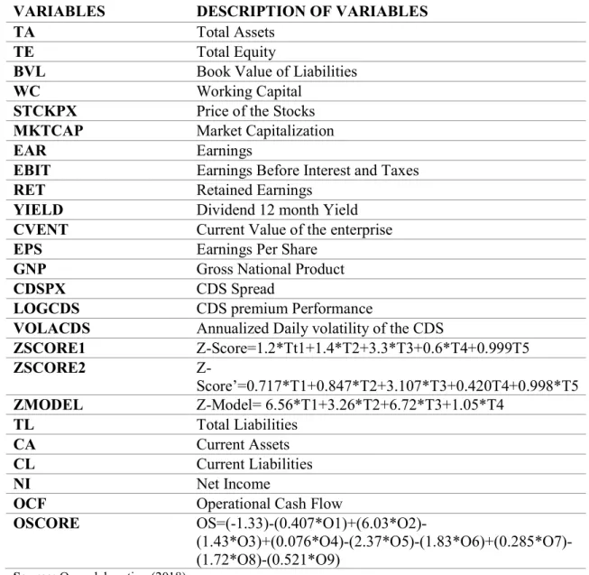 TABLE 2 - Variable Description 