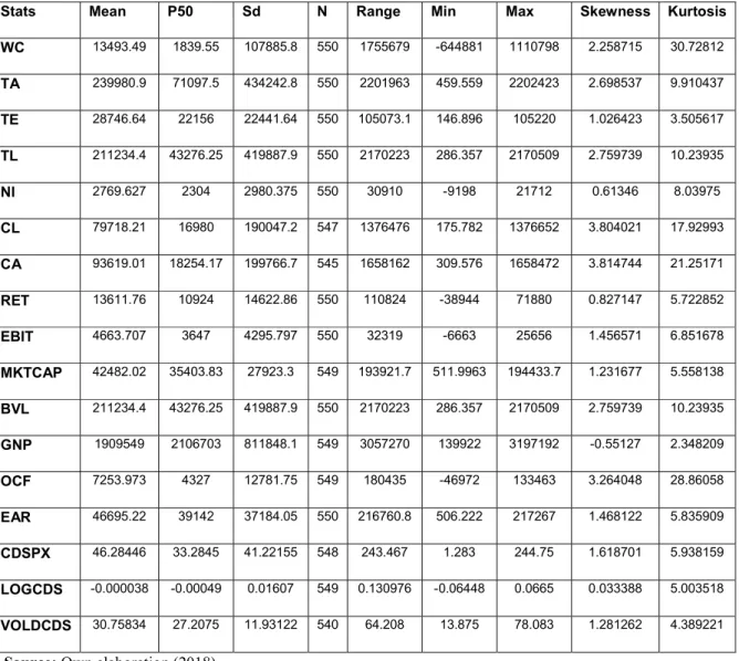 TABLE 3 - Sample Statistics 