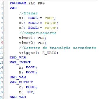 Figura 26 - Inicialização das variáveis para o grafcet de exemplo. 