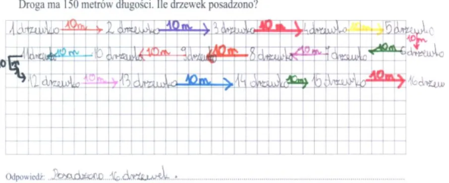 Figure 9: Resolution involving a drawing 