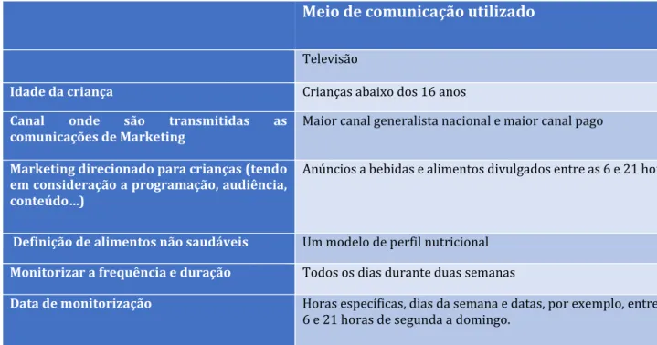 Tabela 1 - Exemplo de monitorização do Marketing Alimentar difundido na televisão 