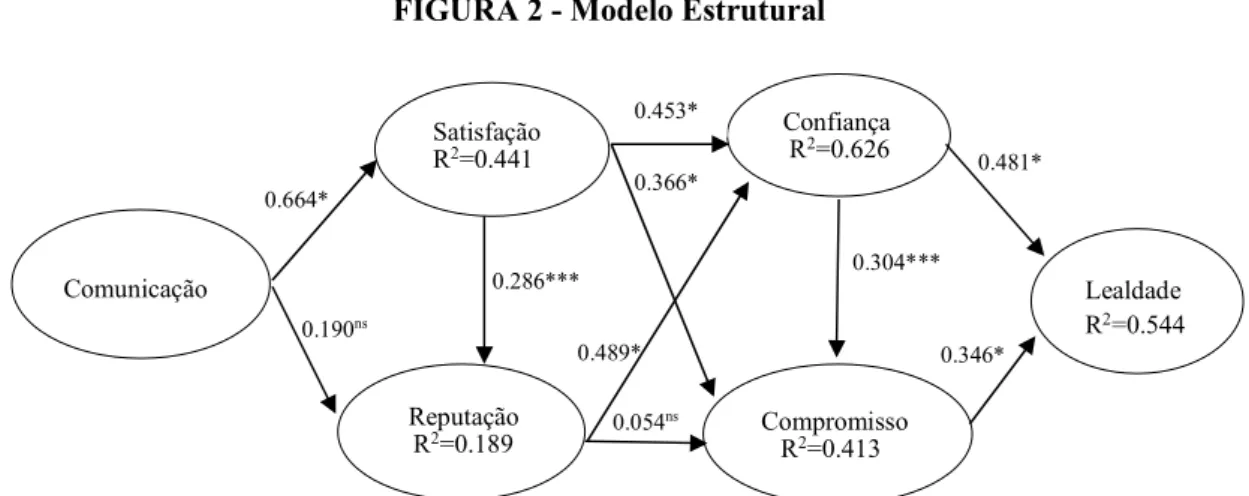 FIGURA 2 - Modelo Estrutural 
