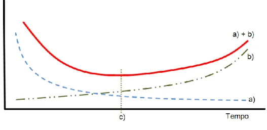 Fig. 2.18 Diagrama de análise do período óptimo de substituição de um contador (janz.pt, 2011)