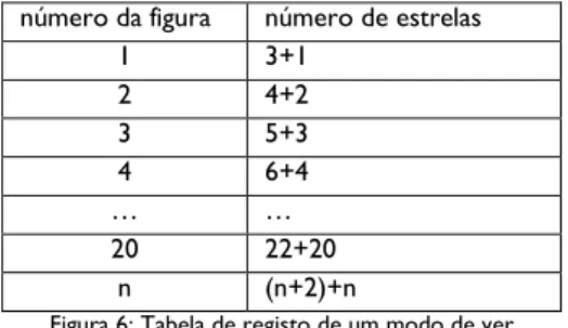 Figura 6: Tabela de registo de um modo de ver 