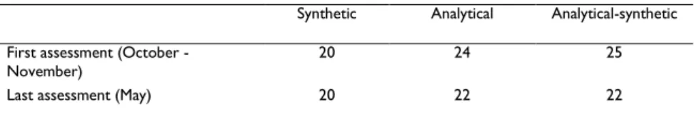 Table 1: Number of pupils in each class and assessment* 