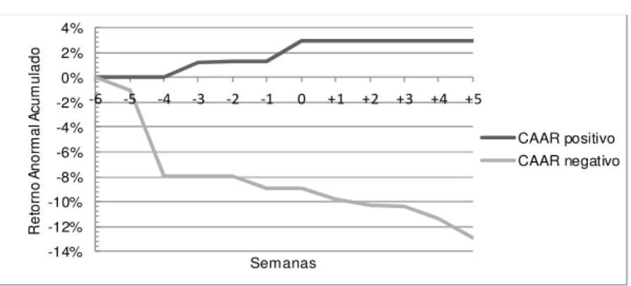 Figura 9 – CAAR pelo Método Misto para as Empresas Oferentes: financiadas por  troca participações