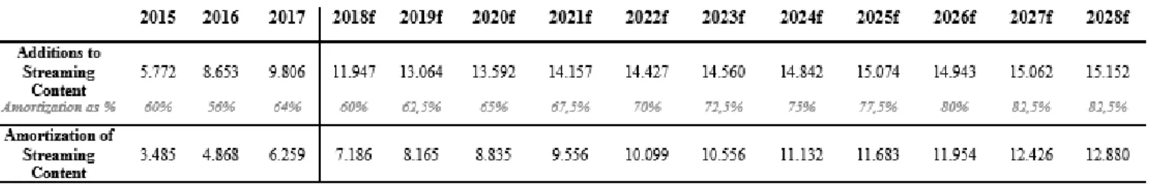 Fig. 18 – Forecasted Cost of Revenue (in $ million) 