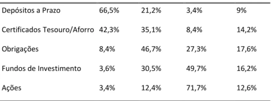 Tabela 2: Ranking de produtos por grau de risco 