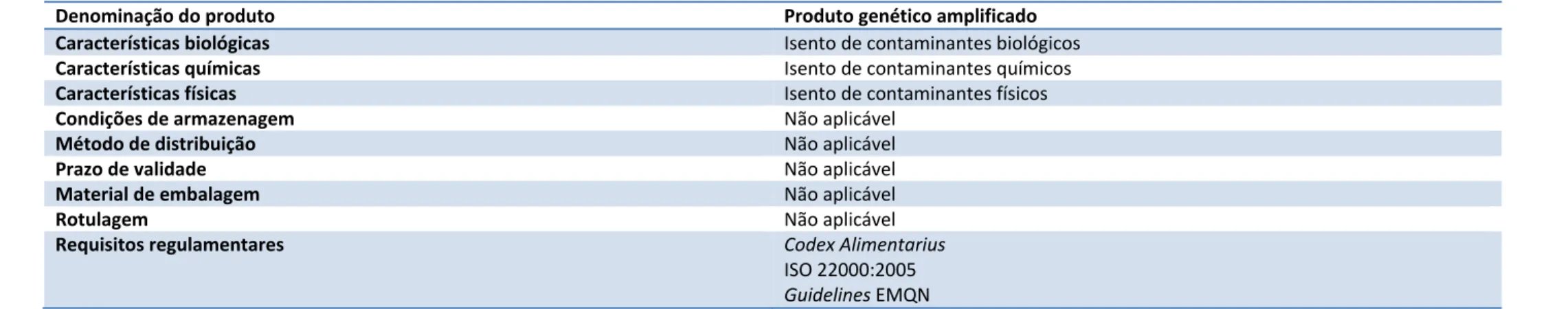 Tabela 9 – Descrição do produto final. 