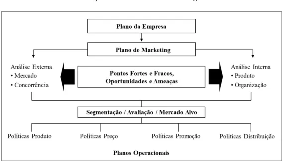 Figura 15 – Plano de Marketing