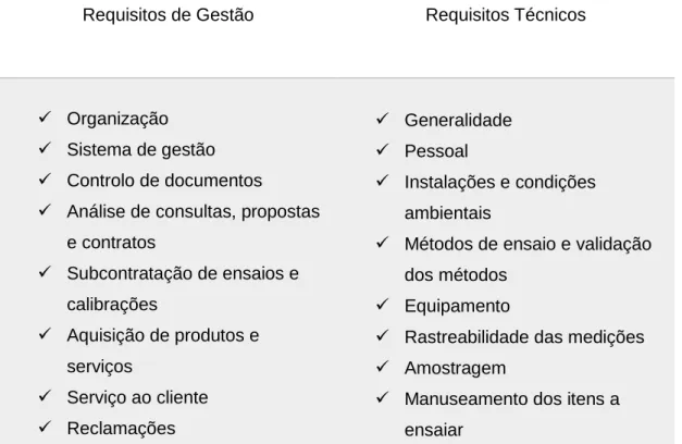 Tabela 2: Descrição dos Requisitos da Norma NP ISO/IEC 17025:2005. 