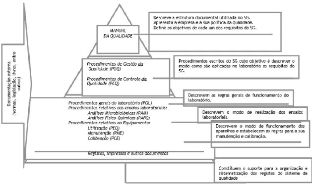 Figura 8: Representação da estrutura documental do Sistema de Gestão da Qualidade Silliker 