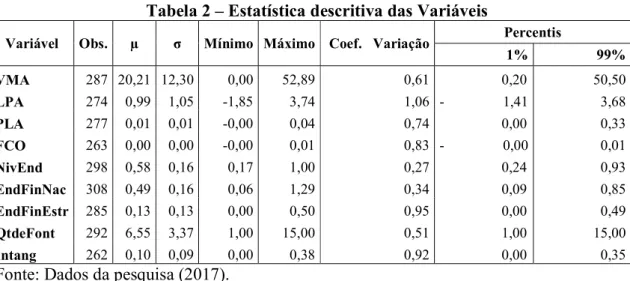 Tabela 2 – Estatística descritiva das Variáveis 