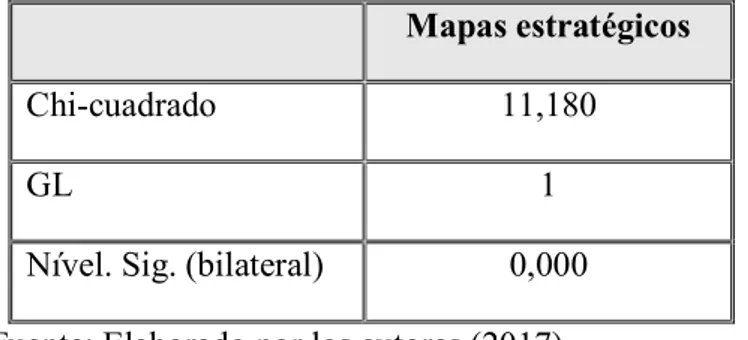 Tabla 1: Prueba de ajuste de Chi-cuadrado para la utilización de mapas estratégicos  Mapas estratégicos 