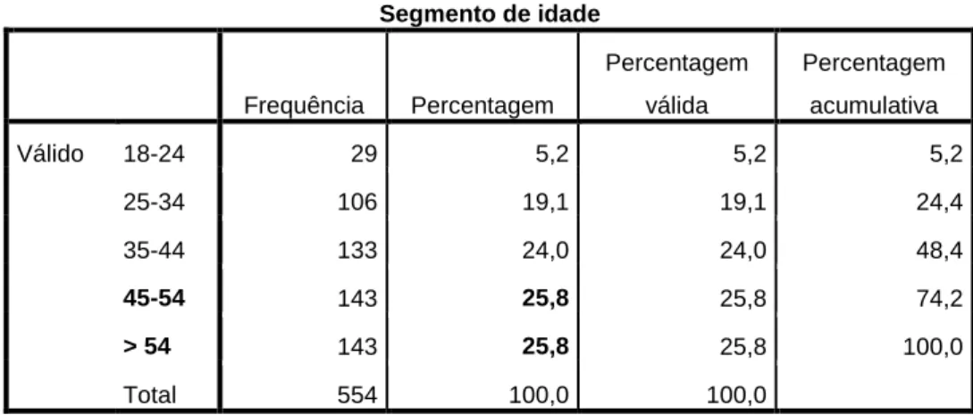 Tabela 8 - caraterização da amostra por segmento de idade 