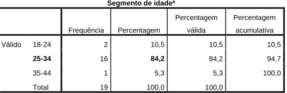 Tabela 33 - Caraterização da taxa de abertura na classe 1 por segmento de idade 