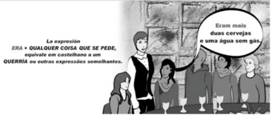 Figura 8 - Anexo gramatical da unidade 4 do Curso de Portugués para Restauración y Servicio de Bar (A2)  Noutras ocasiões, é a língua de origem que justifica as nossas opções, como acontece com  a introdução do futuro do Indicativo (na última unidade do ní