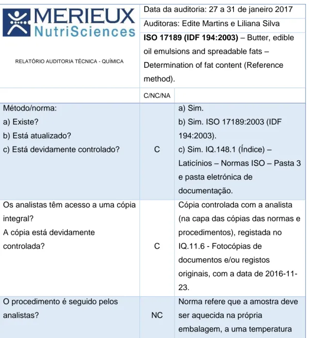 Tabela 8 – Relatório de auditoria ao método ISO 17189 (IDF 194:2003) – Butter, edible oil emulsions and spreadable  fats – Determination of fat content (Reference method)