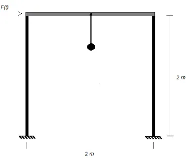 Fig. 4.2- Pórtico simples com TMD pendular acoplado sujeito a ação horizontal harmónica F(t) 