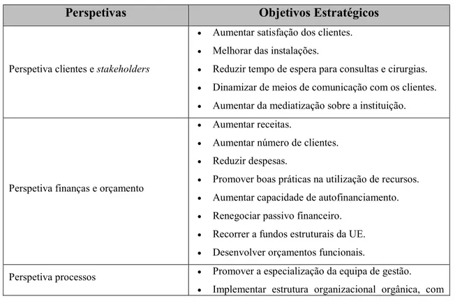 Tabela 4 - Resumo dos objetivos estratégicos por perspetiva do CH 