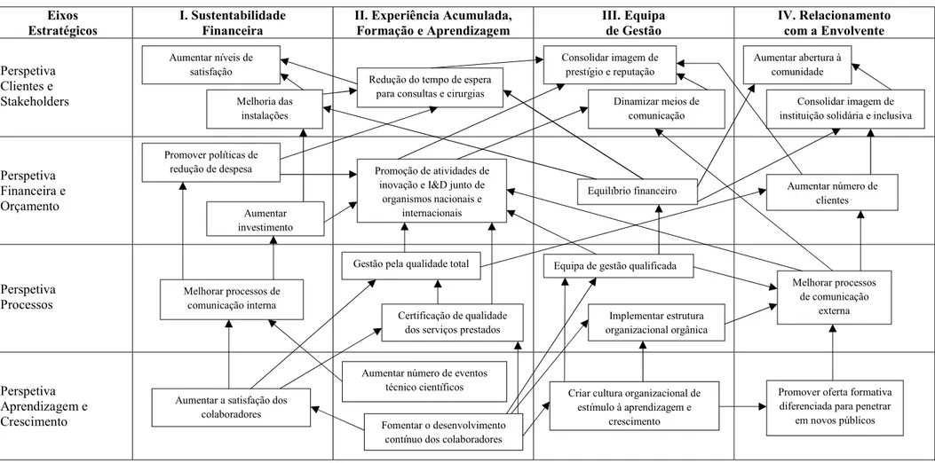 Figura 2 - Mapa Estratégico 