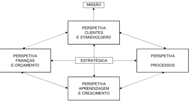 Figura 1 - Modelo adaptado aos serviços públicos 