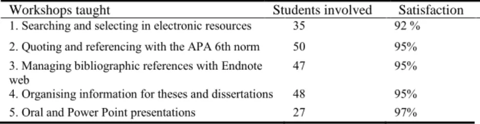 Table 1. Information literacy programme, taught during the 1st semester of 2017.   