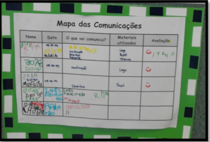 Figura 12 - Mapa das Comunicações 