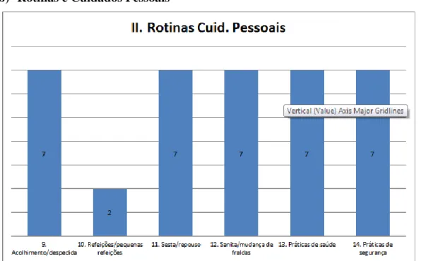 Figura 15 -Rotinas e Cuidados Pessoais 
