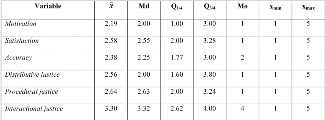 Table 3 – Descriptive Statistics 