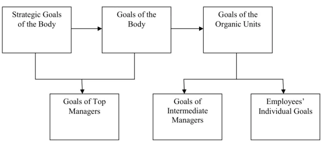 Figure 1 – SIADAP: integrated appraisal 