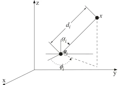 Figure 6. Graphical illustration of the measurement models in a three-dimensional space.
