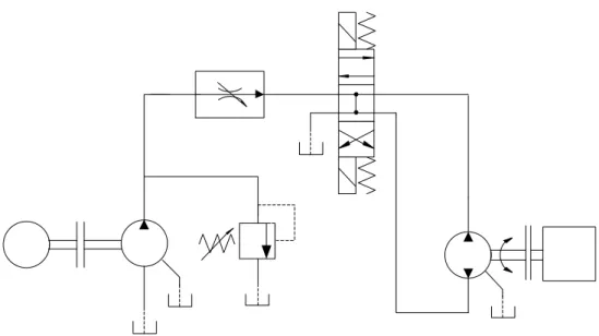 Fig. 2.3 Circuito aberto com uma reguladora de caudal em meter-in, válvula direcional e limitadora de pressão (10) 
