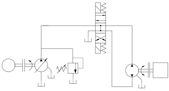 Fig. 2.5 Circuito aberto constituído com uma bomba de cilindrada variável e um motor de cilindrada fixa 